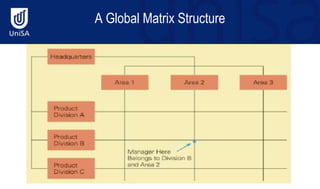 Topic 5.ppt
