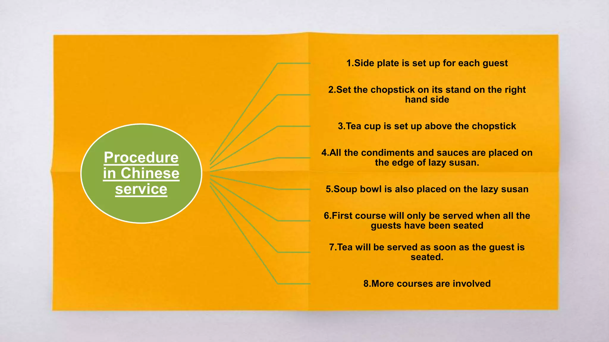 Procedure
in Chinese
service
1.Side plate is set up for each guest
2.Set the chopstick on its stand on the right
hand side
3.Tea cup is set up above the chopstick
4.All the condiments and sauces are placed on
the edge of lazy susan.
5.Soup bowl is also placed on the lazy susan
6.First course will only be served when all the
guests have been seated
7.Tea will be served as soon as the guest is
seated.
8.More courses are involved
 