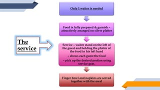 Only 1 waiter is needed
Food is fully prepared & garnish –
attractively arranged on silver platter
Service – waiter stand on the left of
the guest and holding the platter of
the food in his left hand
– shows each guest the food
– pick up the desired portion using
service gear.
Finger bowl and napkins are served
together with the meal
The
service
 