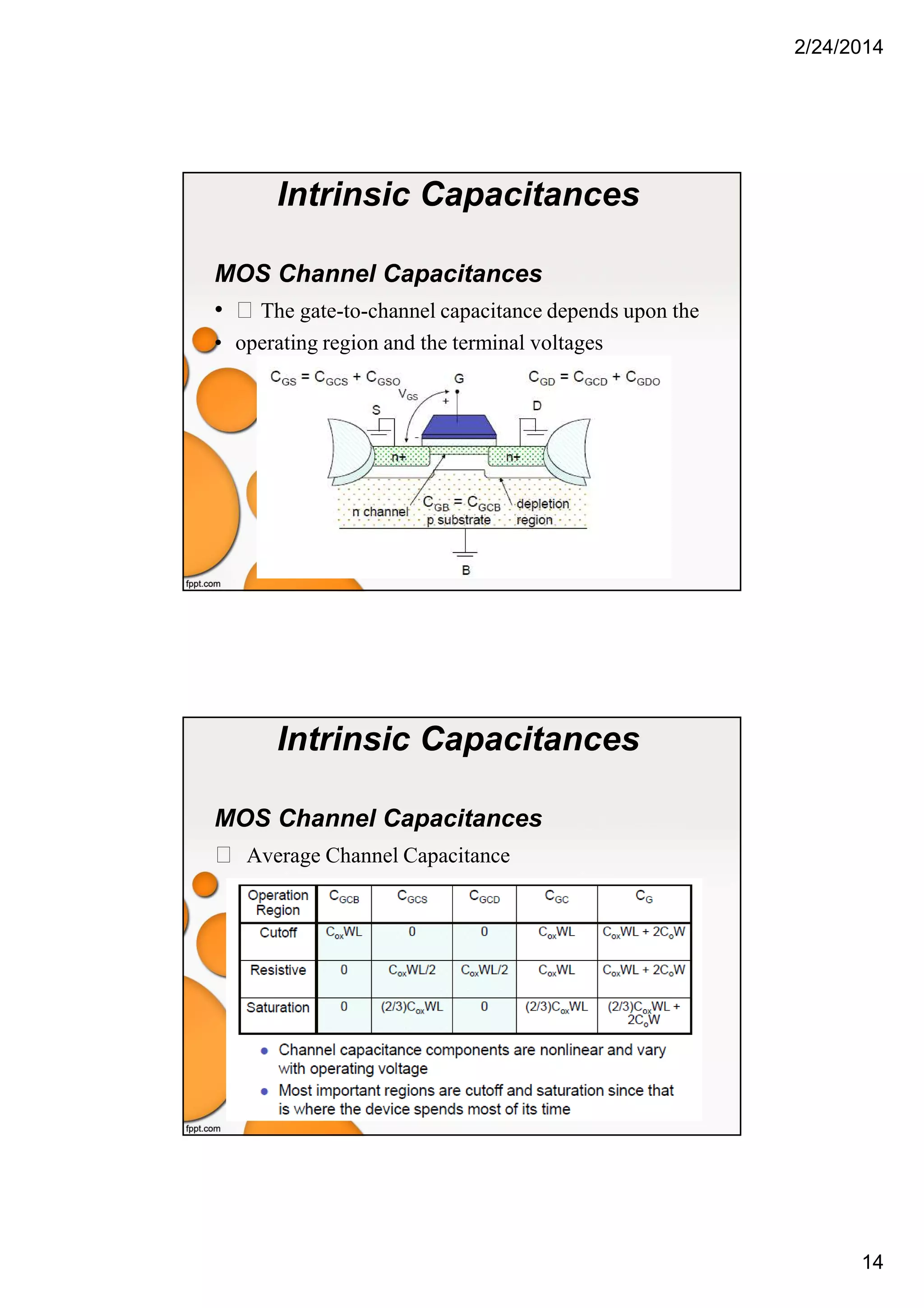 2/24/2014
14
Intrinsic Capacitances
MOS Channel Capacitances
• The gate-to-channel capacitance depends upon the
• operating region and the terminal voltages
Intrinsic Capacitances
MOS Channel Capacitances
Average Channel Capacitance
 