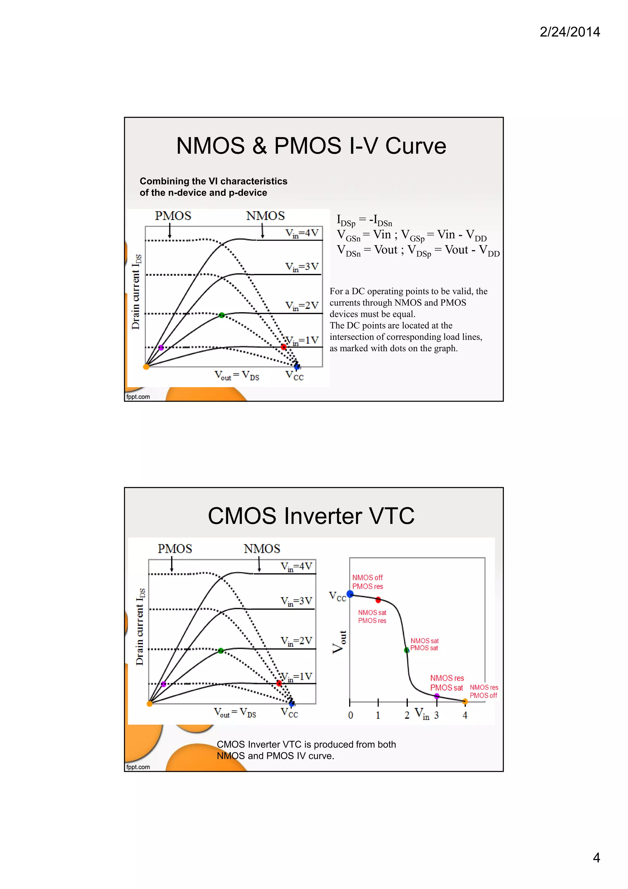 2/24/2014
4
NMOS & PMOS I-V Curve
Combining the VI characteristics
of the n-device and p-device
IDSp = -IDSn
VGSn = Vin ; VGSp = Vin - VDD
VDSn = Vout ; VDSp = Vout - VDD
For a DC operating points to be valid, the
currents through NMOS and PMOS
devices must be equal.
The DC points are located at the
intersection of corresponding load lines,
as marked with dots on the graph.
CMOS Inverter VTC
CMOS Inverter VTC is produced from both
NMOS and PMOS IV curve.
 