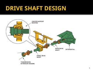 DRIVE SHAFT DESIGN
5
 