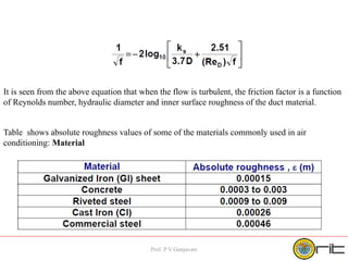 Topic_5- Duct Design, types, losses, material.pptx