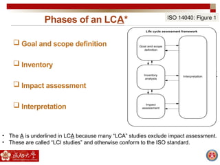 Phases of an LCA*
 Goal and scope definition
 Inventory
 Impact assessment
 Interpretation
ISO 14040: Figure 1
• The A is underlined in LCA because many “LCA” studies exclude impact assessment.
• These are called “LCI studies” and otherwise conform to the ISO standard.
 
