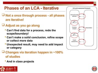 Phases of an LCA - Iterative
 Not a once through process - all phases
are iterative!
 Adjust as you go along
 Can’t find data for a process, redo the
scope/boundary!
 Can’t make a solid conclusion, refine scope
or collect more data
 Unexpected result, may need to add impact
or category
 Changes via iteration happen in ~100%
of studies
 And in class projects
 