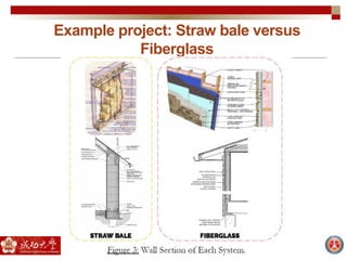 Example project: Straw bale versus
Fiberglass
 