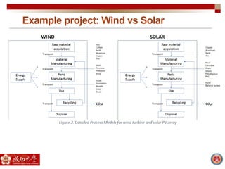Example project: Wind vs Solar
 