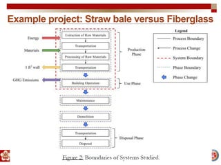 Example project: Straw bale versus Fiberglass
 