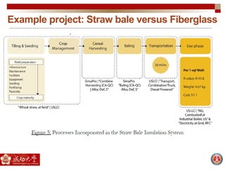 Example project: Straw bale versus Fiberglass
 