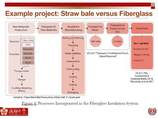 Example project: Straw bale versus Fiberglass
 