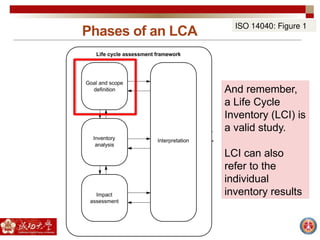Phases of an LCA ISO 14040: Figure 1
And remember,
a Life Cycle
Inventory (LCI) is
a valid study.
LCI can also
refer to the
individual
inventory results
 