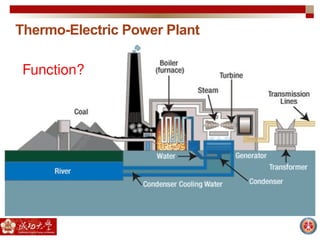 Thermo-Electric Power Plant
Function?
 