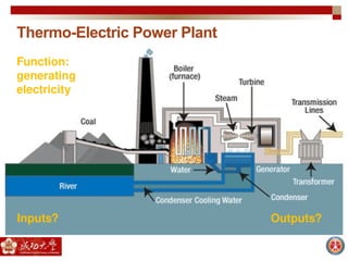 Thermo-Electric Power Plant
Function:
generating
electricity
Inputs? Outputs?
 