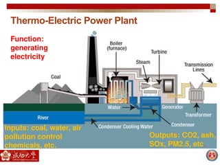 Thermo-Electric Power Plant
Function:
generating
electricity
Inputs: coal, water, air
pollution control
chemicals, etc.
Outputs: CO2, ash,
SOx, PM2.5, etc.
 
