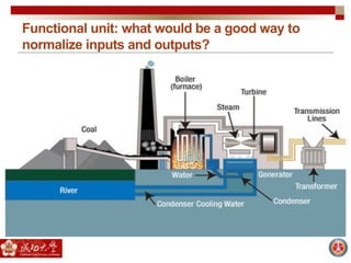 Functional unit: what would be a good way to
normalize inputs and outputs?
 