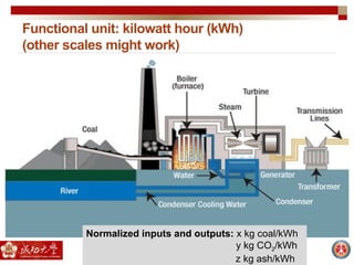 Functional unit: kilowatt hour (kWh)
(other scales might work)
Normalized inputs and outputs: x kg coal/kWh
y kg CO2/kWh
z kg ash/kWh
 