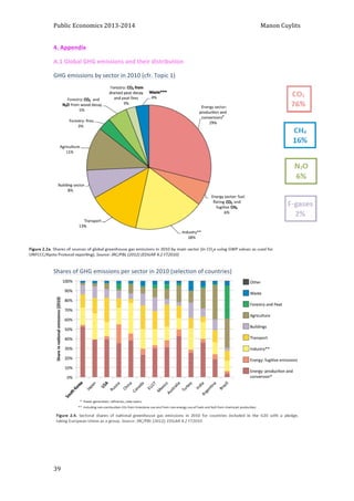 Public 
Economics 
2013-­‐2014 
Manon 
Cuylits 
4. 
Appendix 
A.1 
Global 
GHG 
emissions 
and 
their 
distribution 
GHG 
emissions 
by 
sector 
in 
2010 
(cfr. 
Topic 
1) 
Shares 
of 
GHG 
emissions 
per 
sector 
in 
2010 
(selection 
of 
countries) 
39 
 