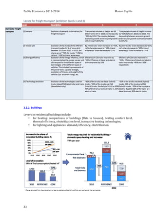 Public 
Economics 
2013-­‐2014 
Manon 
Cuylits 
Levers 
for 
freight 
transport 
(ambition 
levels 
1 
and 
4) 
2.2.2. 
Buildings 
Levers 
in 
residential 
buildings 
include: 
33 
• for 
heating: 
compactness 
of 
buildings 
(flats 
vs 
houses), 
heating 
comfort 
level, 
thermal 
efficiency, 
electrification 
level, 
innovative 
heating 
technologies; 
• for 
lighting 
and 
appliances: 
demand/efficiency, 
electrification 
 
