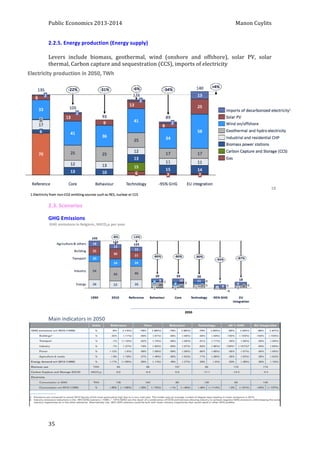 Public 
Economics 
2013-­‐2014 
Manon 
Cuylits 
2.2.5. 
Energy 
production 
(Energy 
supply) 
Levers 
include 
biomass, 
geothermal, 
wind 
(onshore 
and 
offshore), 
solar 
PV, 
solar 
thermal, 
Carbon 
capture 
and 
sequestration 
(CCS), 
imports 
of 
electricity 
2.3. 
Scenarios 
GHG 
Emissions 
Main 
indicators 
in 
2050 
35 
 