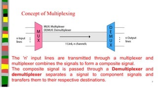 Topic 5-Multiplexing and Switching.pdf this about multinplexing in dict ...