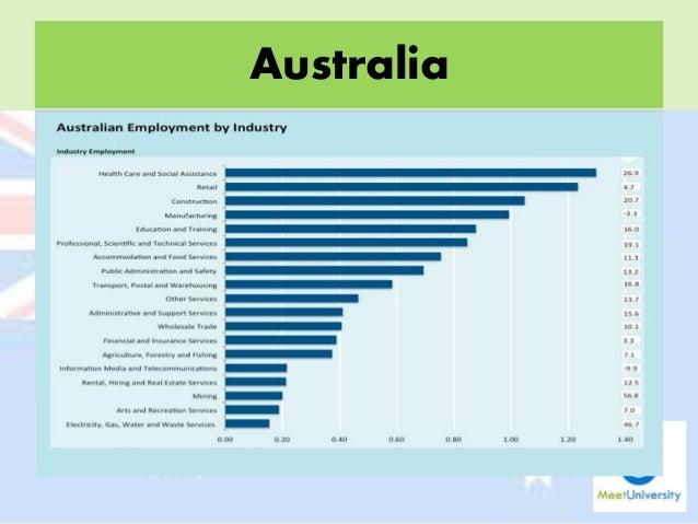 year visa australia 5 resident USA, Opportunities Study Post Work in Australia, UK, New year visa australia 5 resident USA, Opportunities Study Post Work in Australia, UK, New