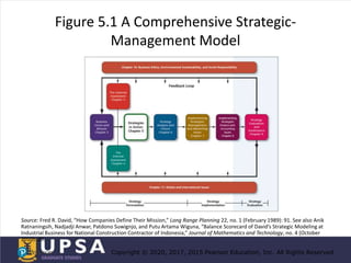 Topic 5- Strategy in Action.pptx