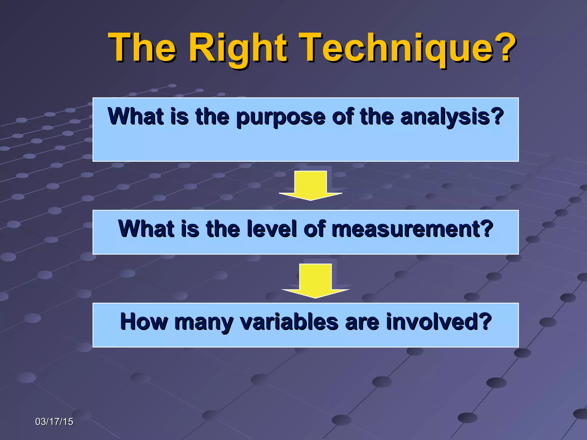 03/17/1503/17/15
The Right Technique?The Right Technique?
What is the purpose of the analysis?What is the purpose of the analysis?
What is the level of measurement?What is the level of measurement?
How many variables are involved?How many variables are involved?
 