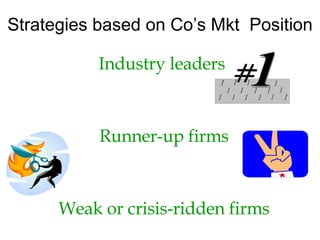 Industry leaders  Runner-up firms Weak or crisis-ridden firms Strategies based on Co’s Mkt  Position 