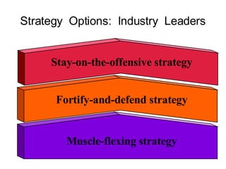 Strategy  Options:  Industry  Leaders Stay-on-the-offensive strategy Fortify-and-defend strategy Muscle-flexing strategy 