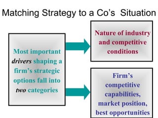 Matching Strategy to a Co’s  Situation Most important  drivers   shaping a firm’s strategic options fall into  two   categories Firm’s competitive capabilities, market position, best opportunities Nature of industry and competitive conditions 