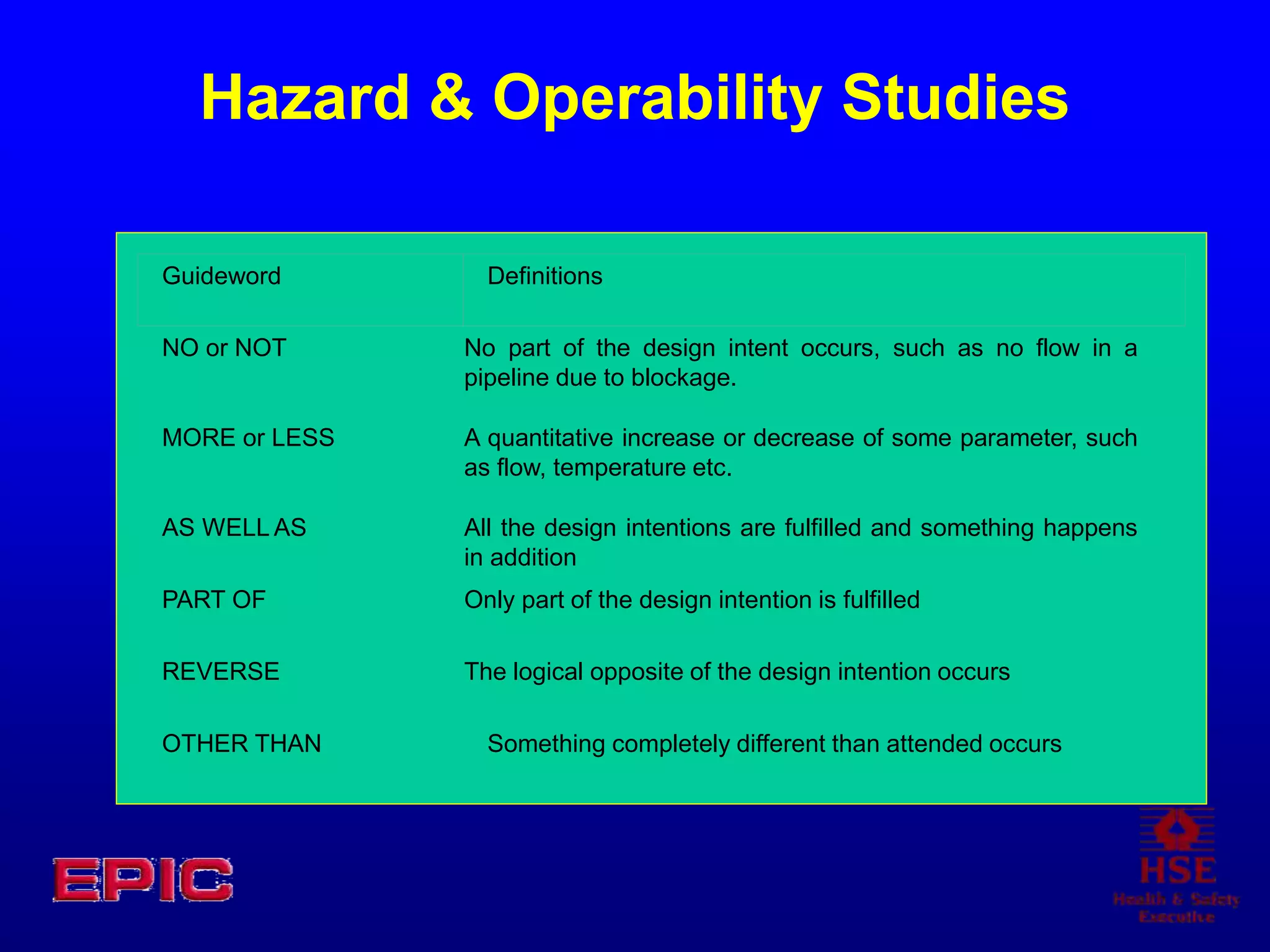 Hazard & Operability Studies
NO or NOT No part of the design intent occurs, such as no flow in a
pipeline due to blockage.
MORE or LESS A quantitative increase or decrease of some parameter, such
as flow, temperature etc.
AS WELL AS All the design intentions are fulfilled and something happens
in addition
PART OF Only part of the design intention is fulfilled
REVERSE The logical opposite of the design intention occurs
Guideword Definitions
OTHER THAN Something completely different than attended occurs
 