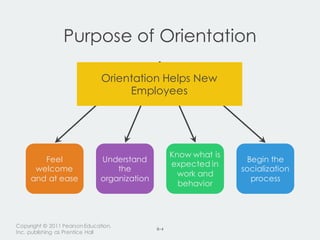 8–4
Purpose of Orientation
Feel
welcome
and at ease
Begin the
socialization
process
Understand
the
organization
Know what is
expected in
work and
behavior
Orientation Helps New
Employees
Copyright © 2011 PearsonEducation,
Inc. publishing as Prentice Hall
 
