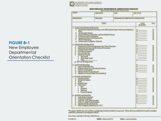 FIGURE 8–1
New Employee
Departmental
Orientation Checklist
 