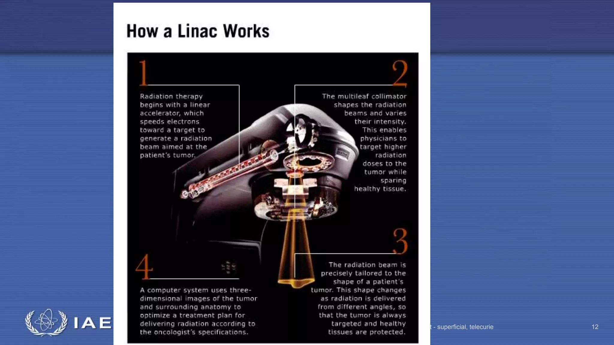 Radiation Protection in Radiotherapy Part 5, lecture 2: Equipment - superficial, telecurie 12
 