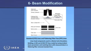 Radiation Protection in Radiotherapy Part 5, lecture 2: Equipment - superficial, telecurie 107
6- Beam Modification
 