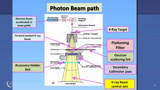 Radiation Protection in Radiotherapy Part 5, lecture 2: Equipment - superficial, telecurie 113
 