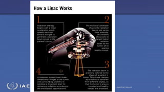 Radiation Protection in Radiotherapy Part 5, lecture 2: Equipment - superficial, telecurie 12
 