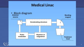 Radiation Protection in Radiotherapy Part 5, lecture 2: Equipment - superficial, telecurie 27
 