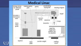 Radiation Protection in Radiotherapy Part 5, lecture 2: Equipment - superficial, telecurie 28
 