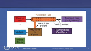 Radiation Protection in Radiotherapy Part 5, lecture 2: Equipment - superficial, telecurie 32
 