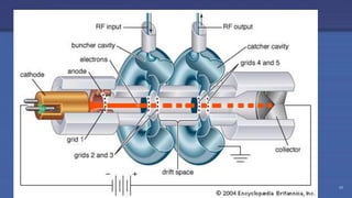 Radiation Protection in Radiotherapy Part 5, lecture 2: Equipment - superficial, telecurie 45
 