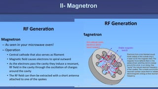 Radiation Protection in Radiotherapy Part 5, lecture 2: Equipment - superficial, telecurie 50
II- Magnetron
 