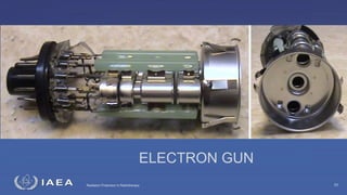 Radiation Protection in Radiotherapy
ELECTRON GUN
62
 