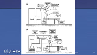 Radiation Protection in Radiotherapy Part 5, lecture 2: Equipment - superficial, telecurie 68
 