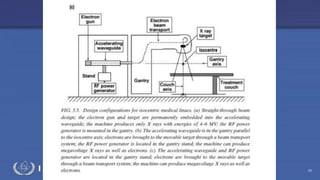 Radiation Protection in Radiotherapy Part 5, lecture 2: Equipment - superficial, telecurie 69
 