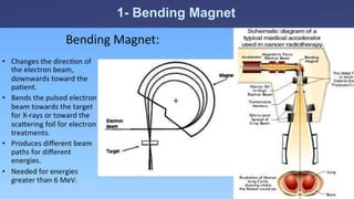 Radiation Protection in Radiotherapy Part 5, lecture 2: Equipment - superficial, telecurie 75
1- Bending Magnet
 
