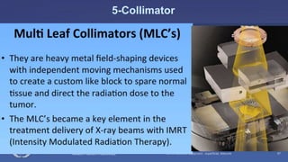Radiation Protection in Radiotherapy Part 5, lecture 2: Equipment - superficial, telecurie 87
5-Collimator
 