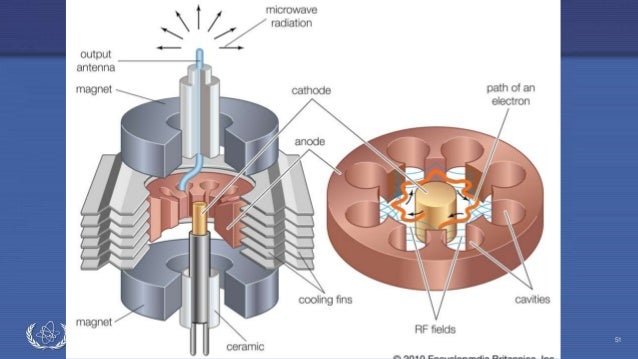 LINEAR ACCELERATOR