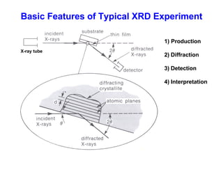 XRD-calculations and characterization.pdf