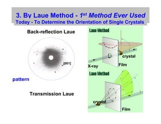 Lau Values Calculation XRD-calculations and characterization.pdf